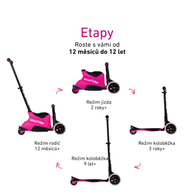 SmarTrike Xtend Ride-on