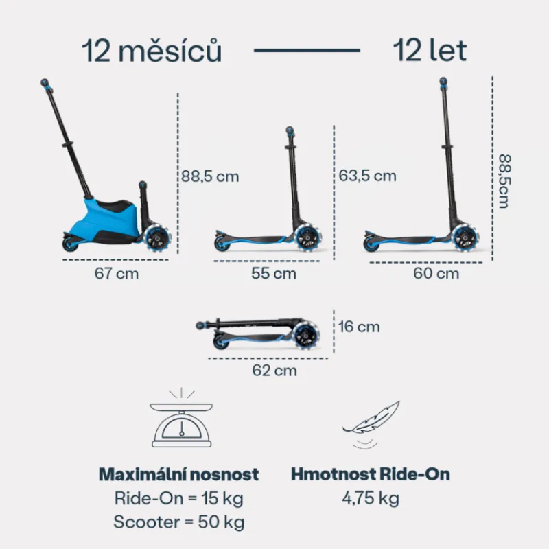 SmarTrike Xtend Ride-on