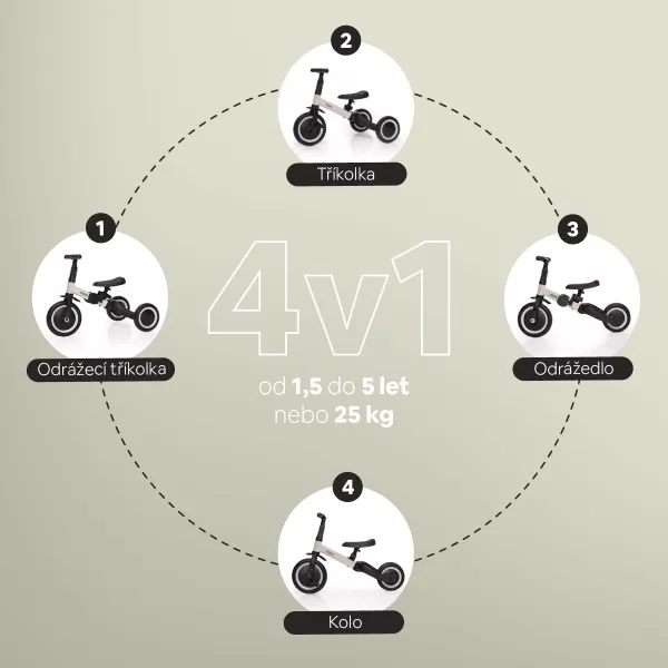 Zopa Tříkolka Razor Easy